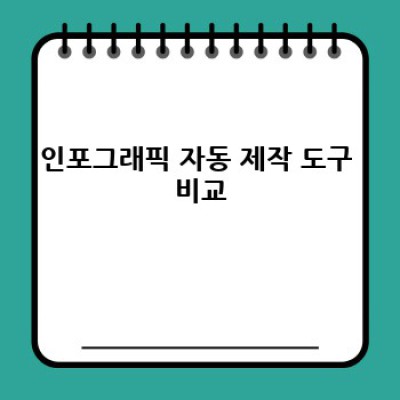 디지털노마드, 자동 블로그 운영의 핵심: 인포그래픽 활용법