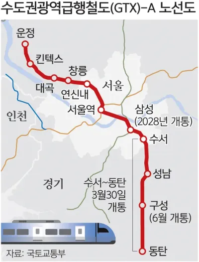 GTX A 노선 개통 요금 및 시간표, 운행시간, k패스 할인